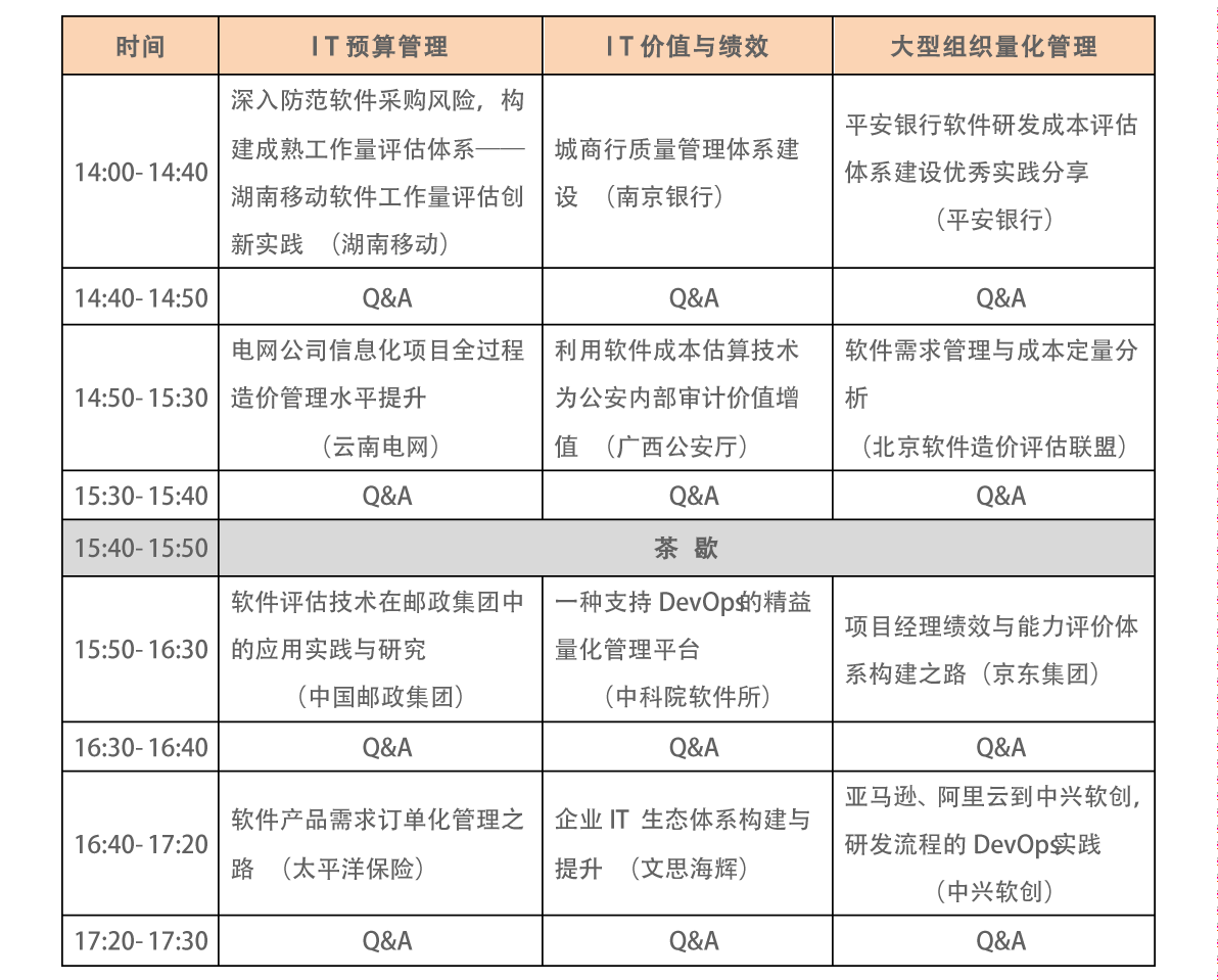 2018(第三屆)中國軟件估算大會議程