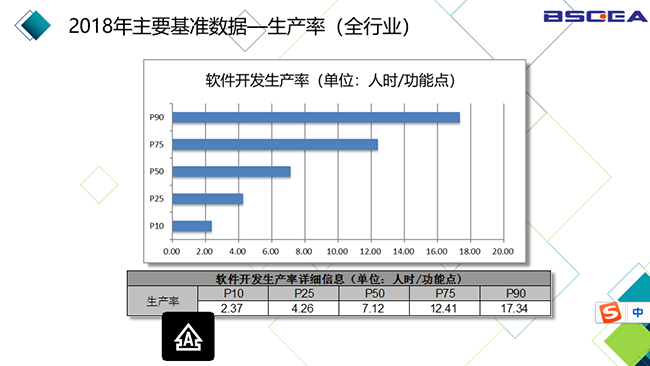 2018年中國(guó)軟件基準(zhǔn)數(shù)據(jù)發(fā)布