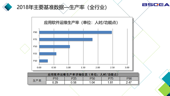 2018年中國(guó)軟件基準(zhǔn)數(shù)據(jù)發(fā)布儀式