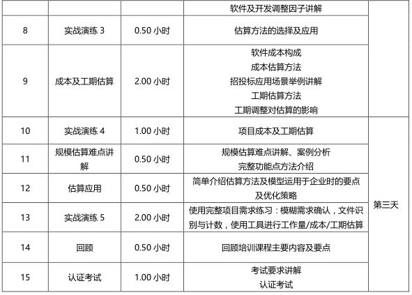 軟件工程造價師培訓(xùn)認(rèn)證課程大綱1
