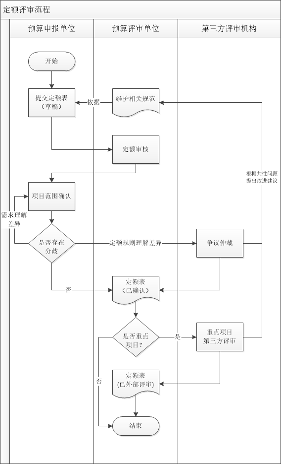 北京中基數(shù)聯(lián)軟件造價(jià)評(píng)估流程