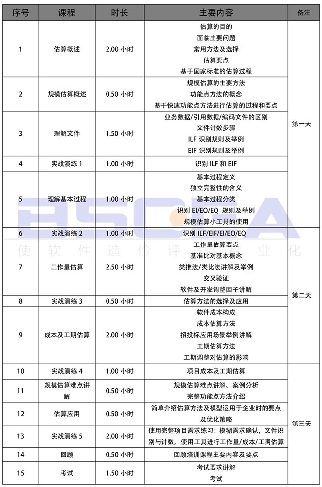 軟件工程造價(jià)師培訓(xùn)課程安排.jpg