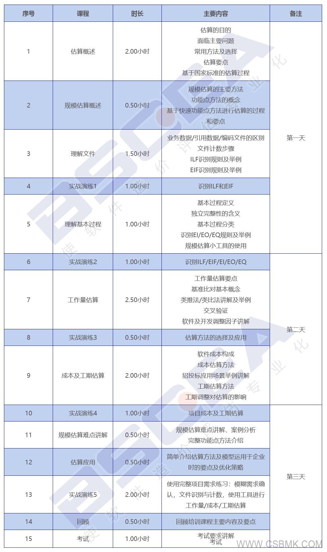 軟件工程造價師培訓課程安排.jpg