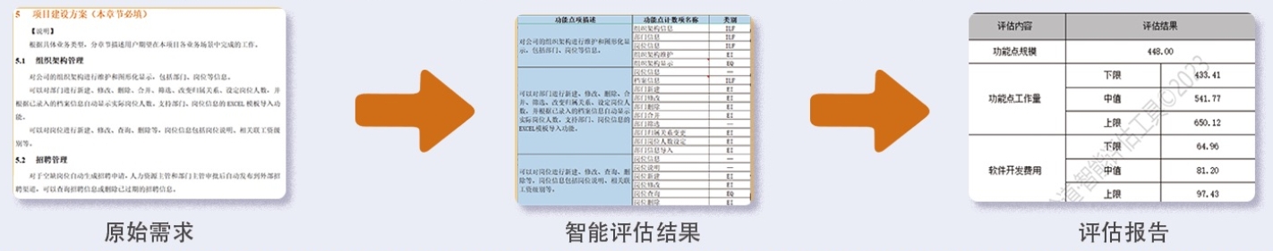 軟件造價評估工具