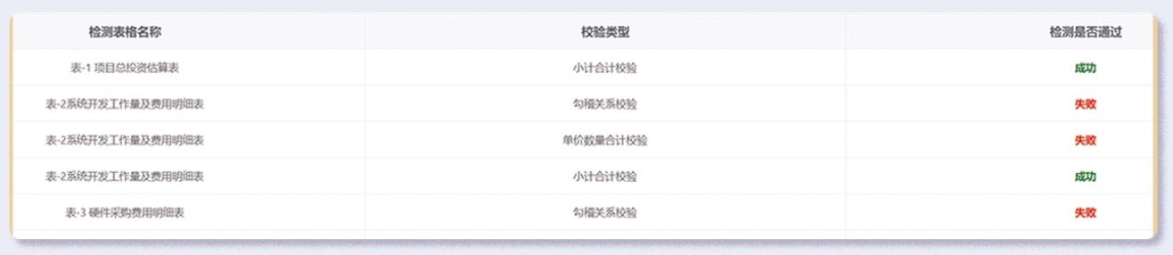 軟件造價智能評估工具